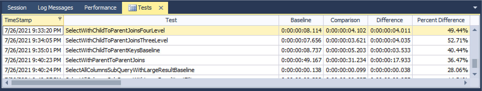 Screenshot of performance test results in Loupe